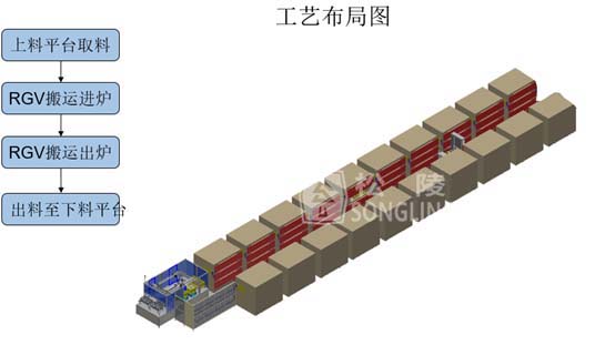 光电元件专用堆垛式自动烘烤线